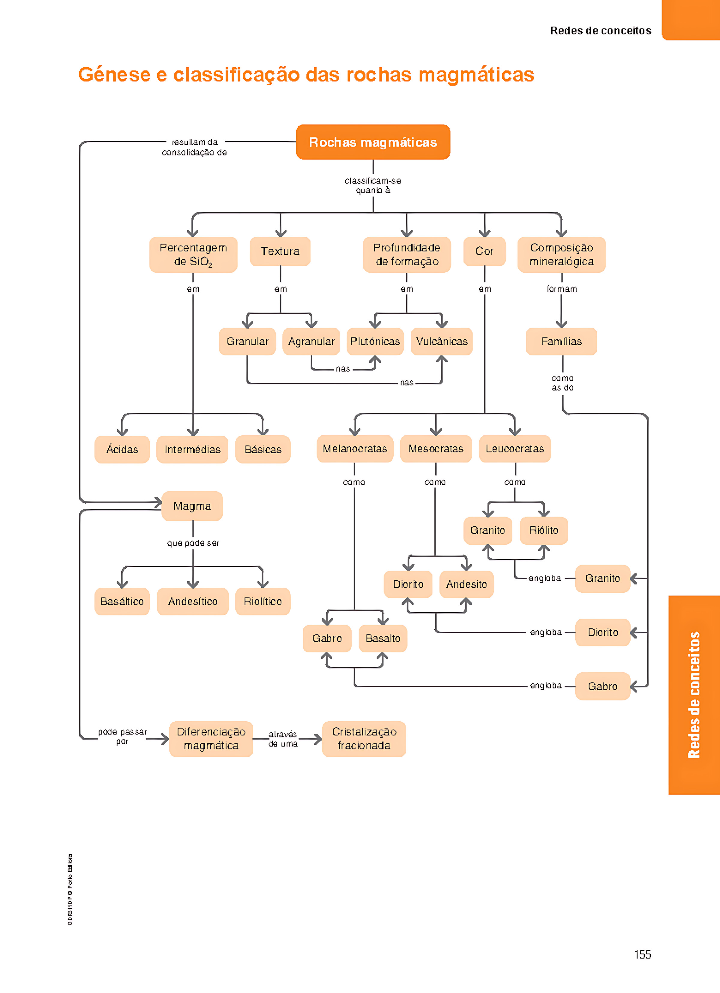 MAPA MENTAL SOBRE ROCHAS MAGMÁTICAS