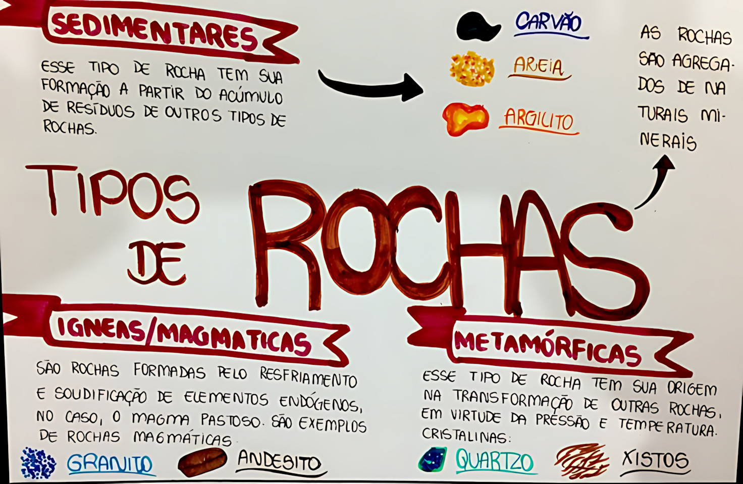 MAPA MENTAL SOBRE ROCHAS MAGMÁTICAS