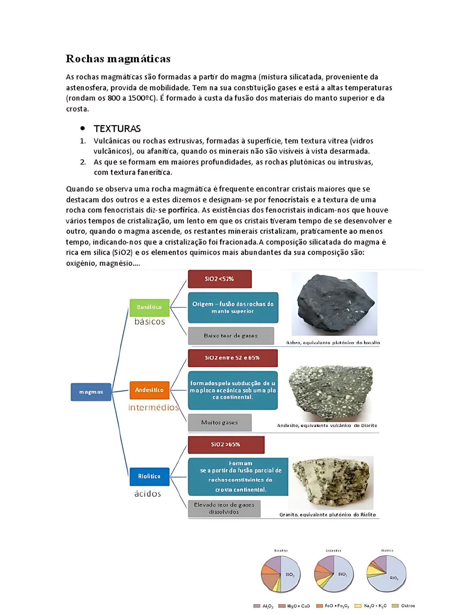 MAPA MENTAL SOBRE ROCHAS MAGMÁTICAS