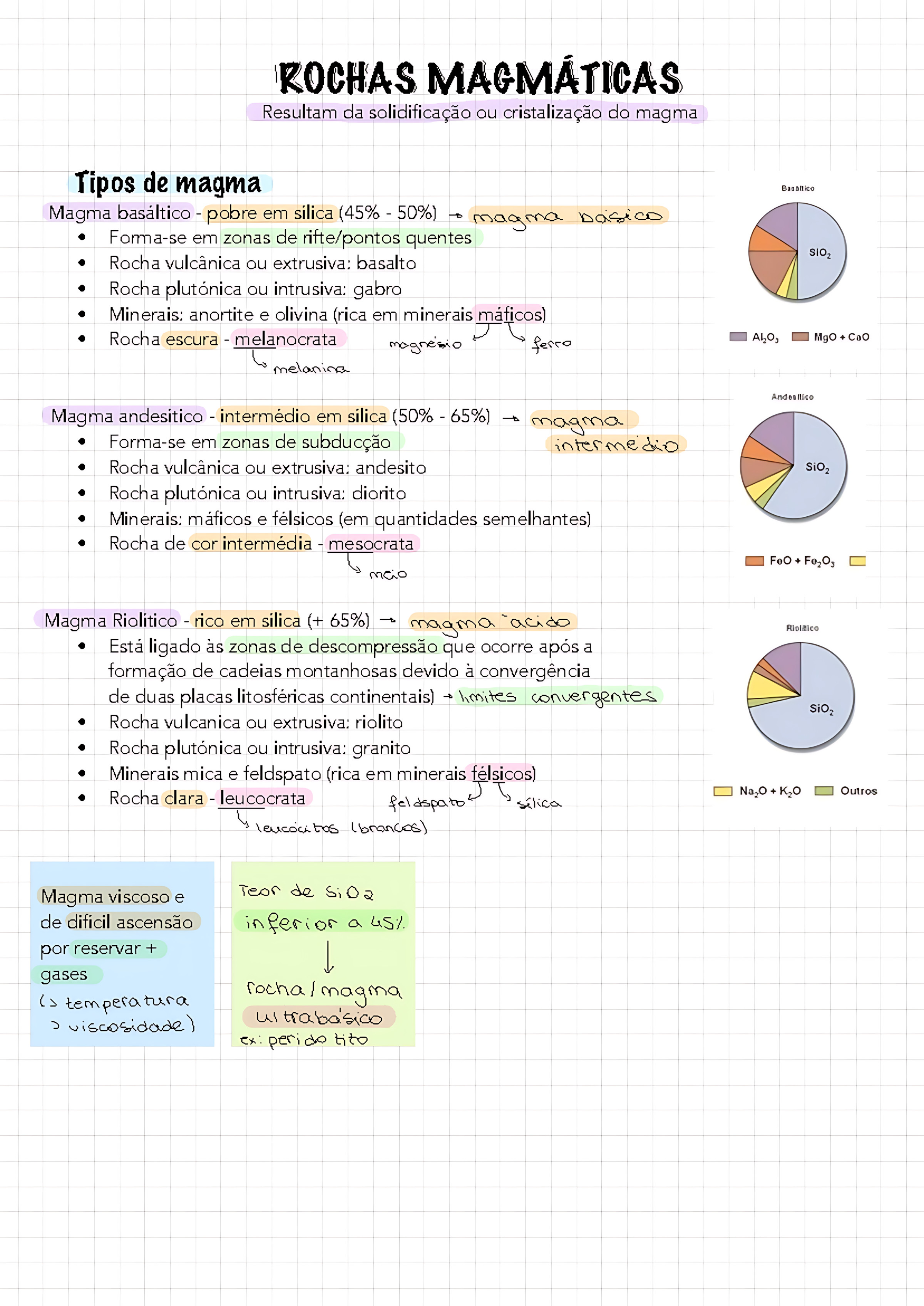 MAPA MENTAL SOBRE ROCHAS MAGMÁTICAS
