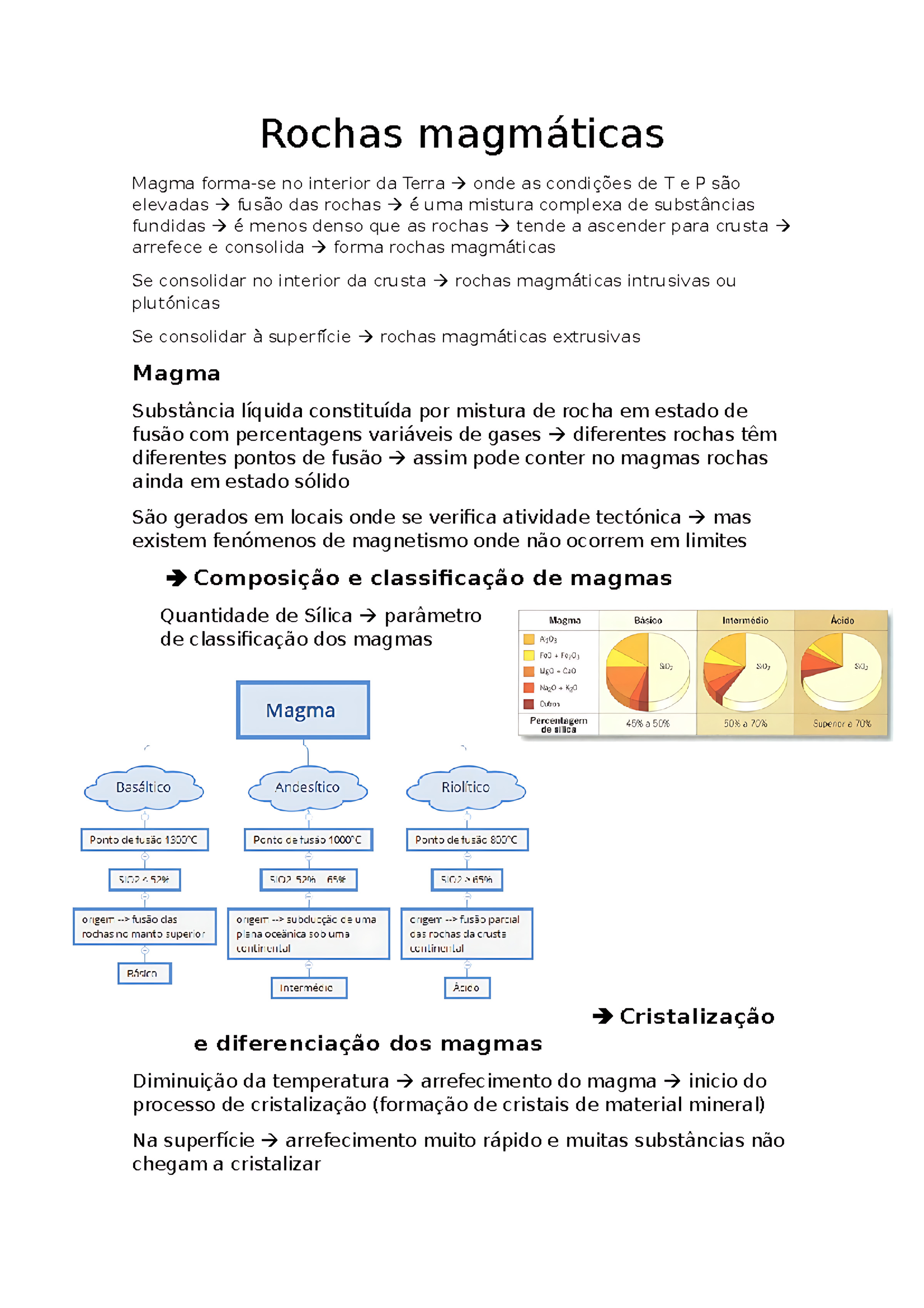 MAPA MENTAL SOBRE ROCHAS MAGMÁTICAS