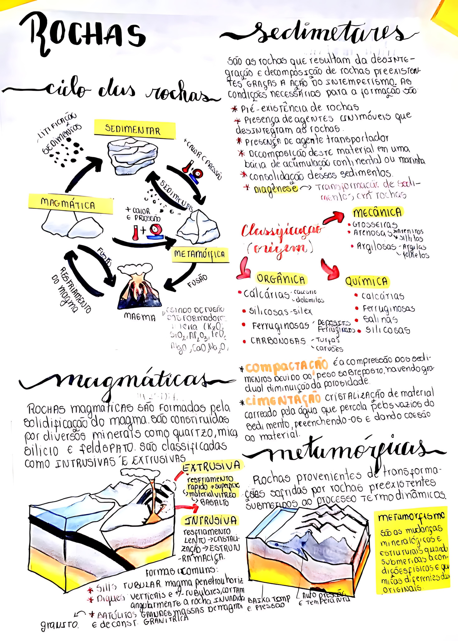 MAPA MENTAL SOBRE ROCHAS MAGMÁTICAS