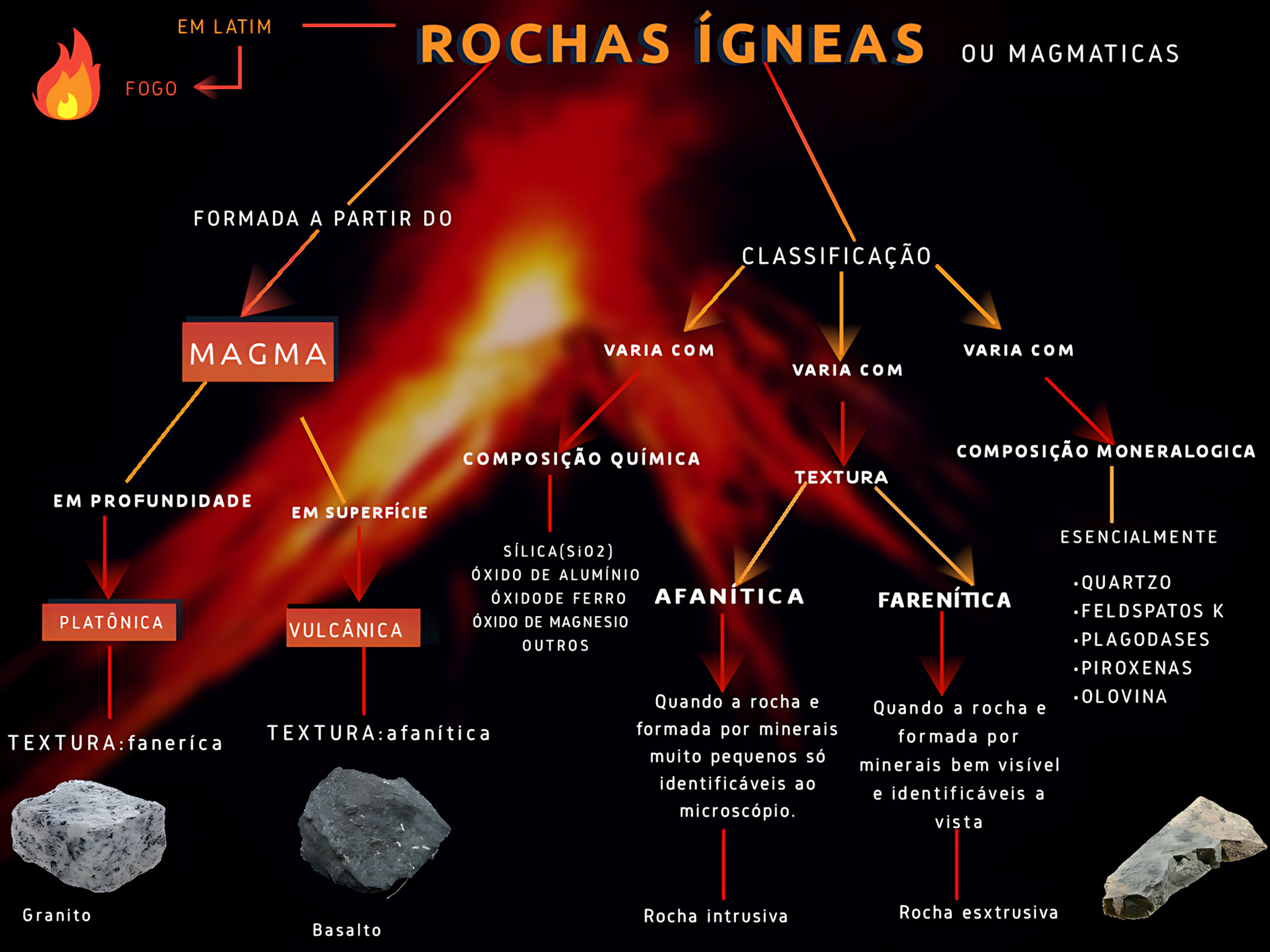 MAPA MENTAL SOBRE ROCHAS MAGMÁTICAS
