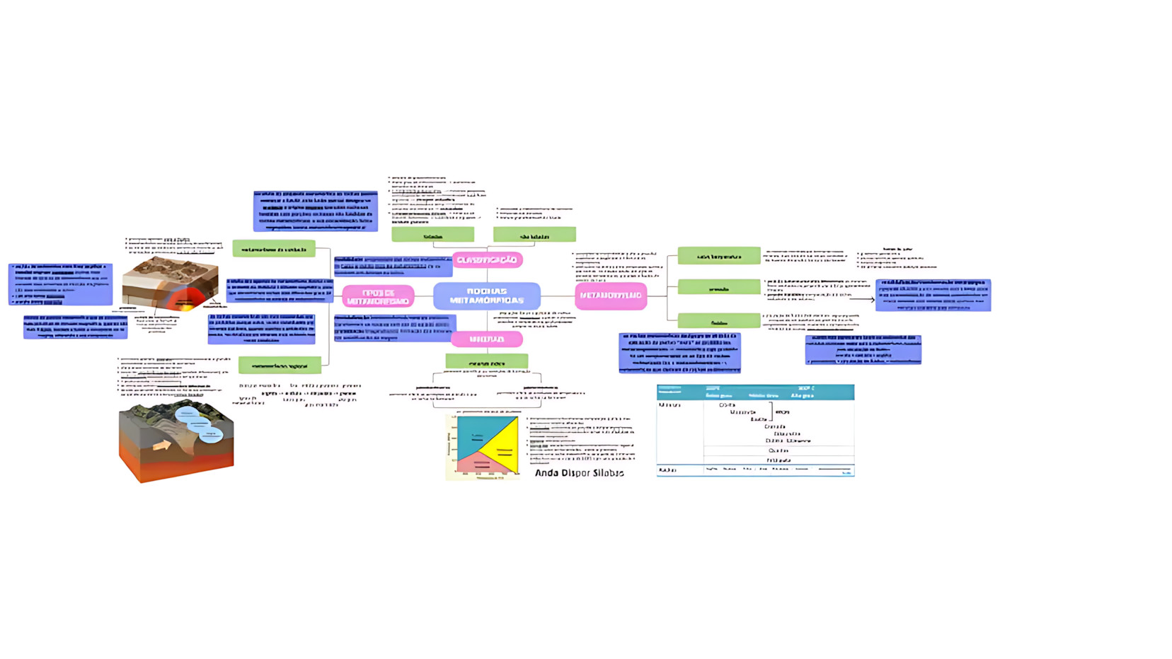 MAPA MENTAL SOBRE ROCHAS SEDIMENTARES E METAMÓRFICAS