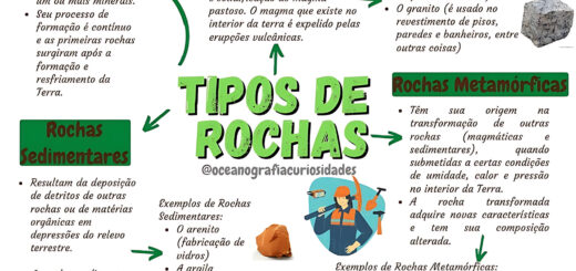 MAPA MENTAL SOBRE ROCHAS SEDIMENTARES E METAMORFICAS