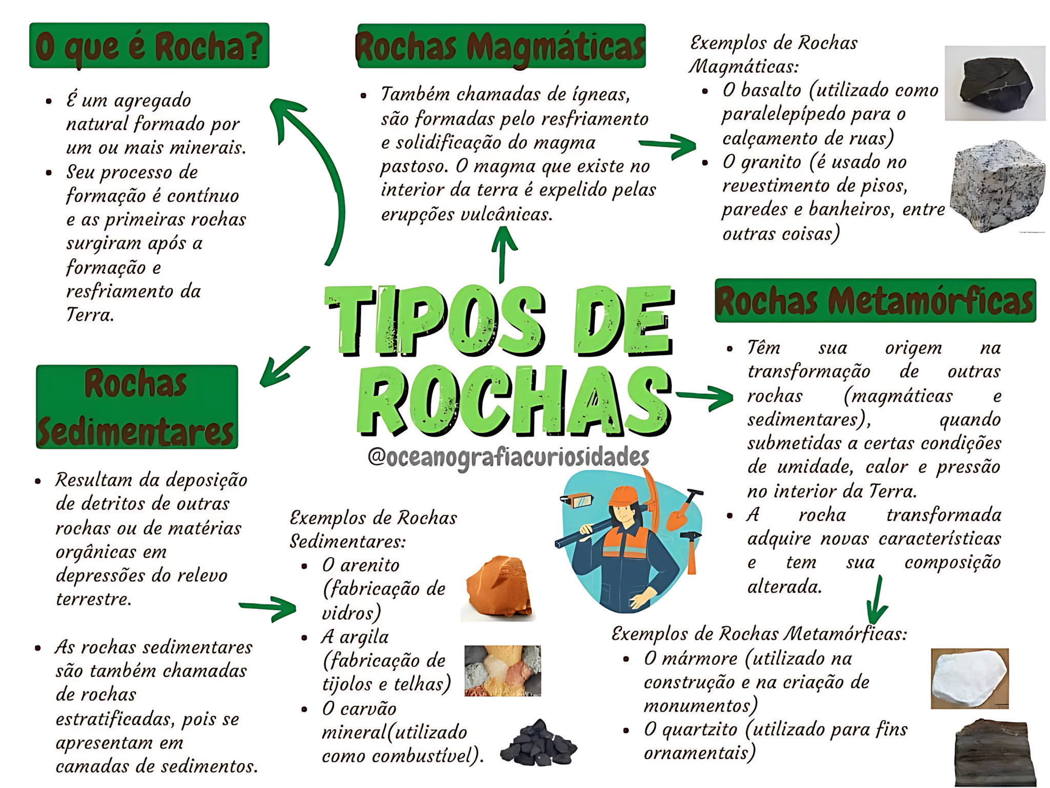 MAPA MENTAL SOBRE ROCHAS SEDIMENTARES E METAMORFICAS