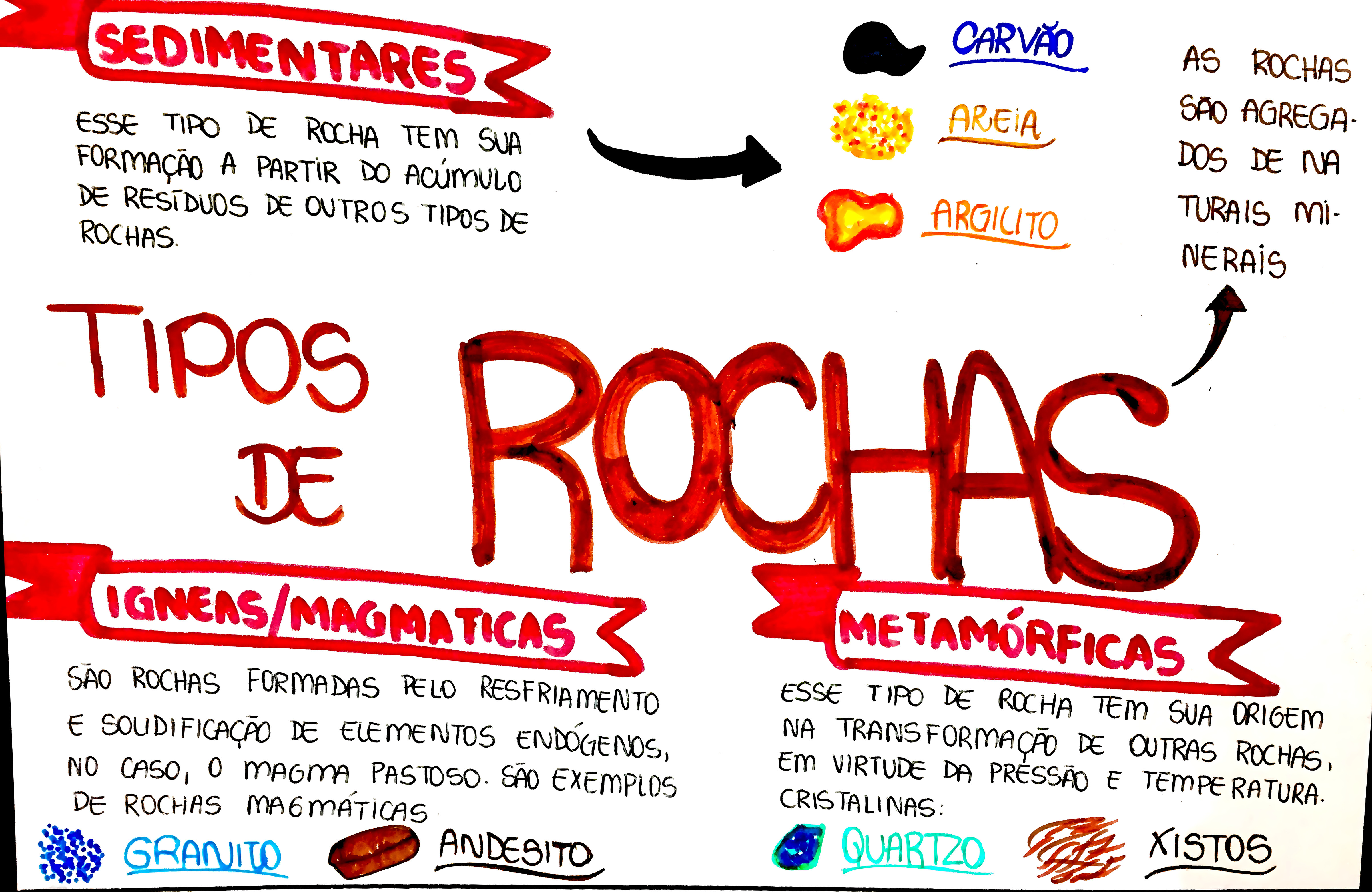 MAPA MENTAL SOBRE ROCHAS SEDIMENTARES E METAMÓRFICAS